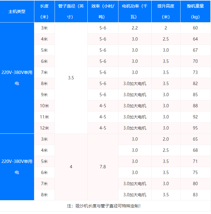 吸沙機(jī)器型號(hào)參數(shù)