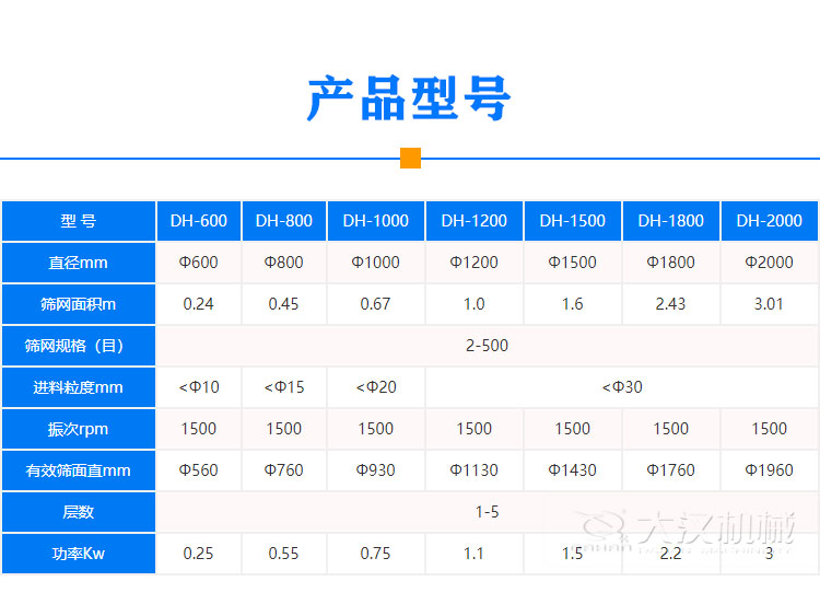 氣體保護(hù)振動(dòng)篩型號(hào)