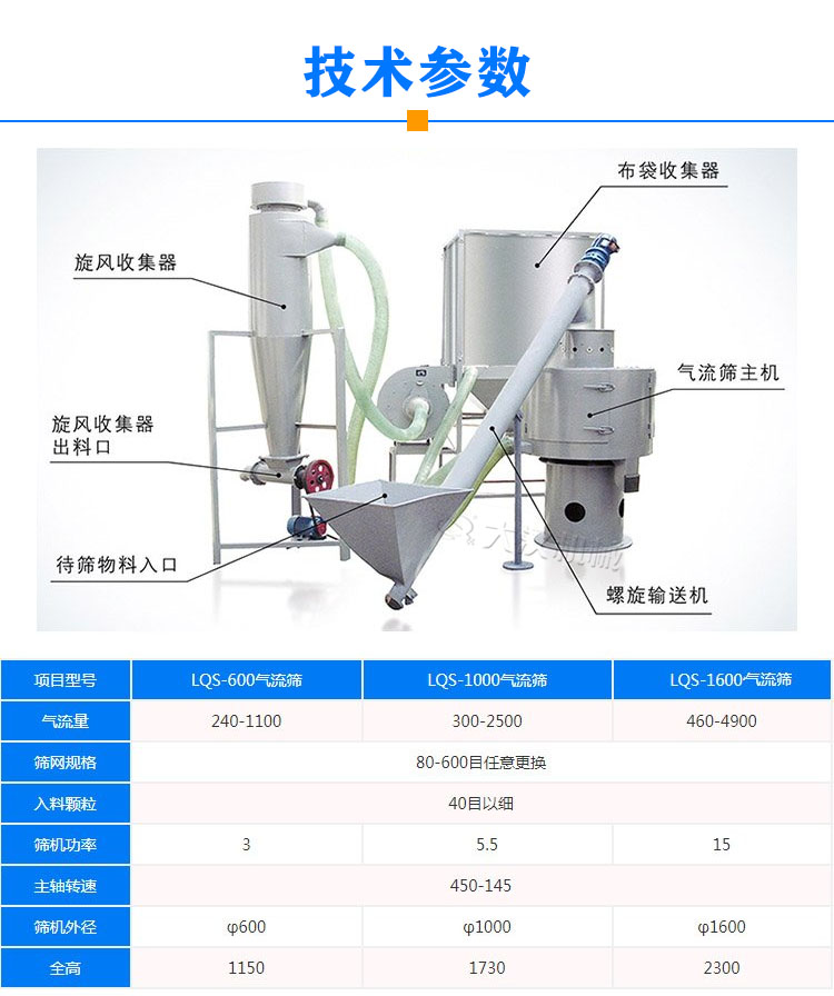 滑石粉氣流篩技術(shù)參數(shù)