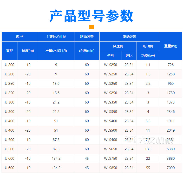 污泥螺旋輸送機(jī)型號參數(shù)