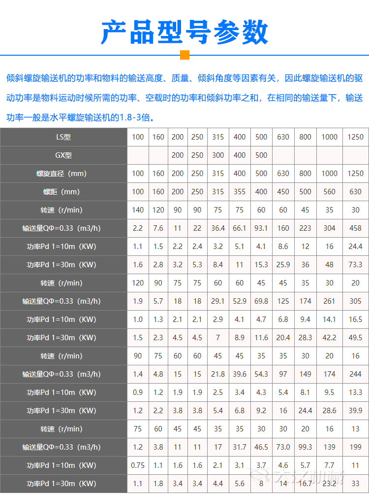 傾斜螺旋輸送機型號參數(shù)