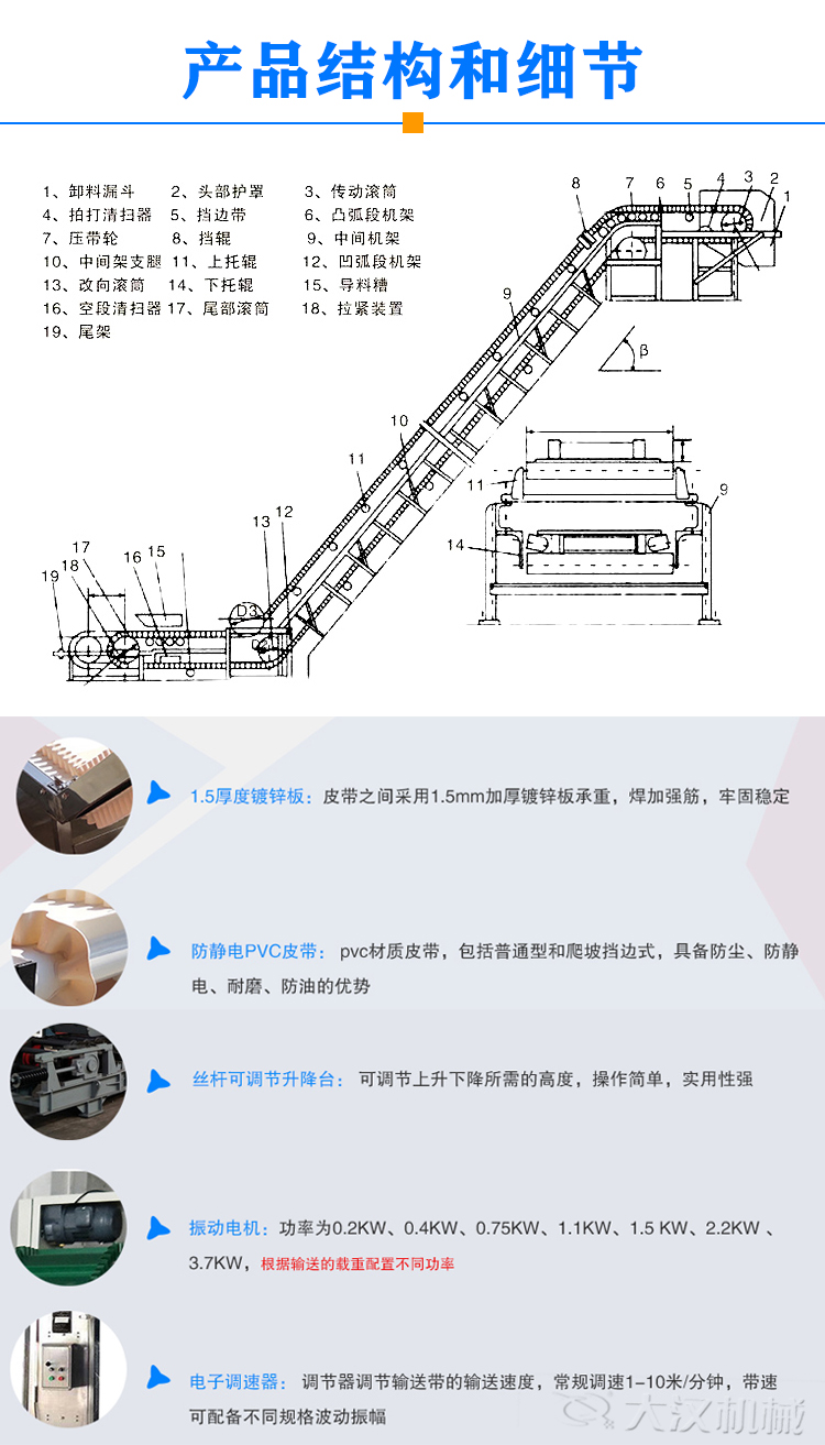 Z型皮帶輸送機結(jié)構(gòu)細節(jié)