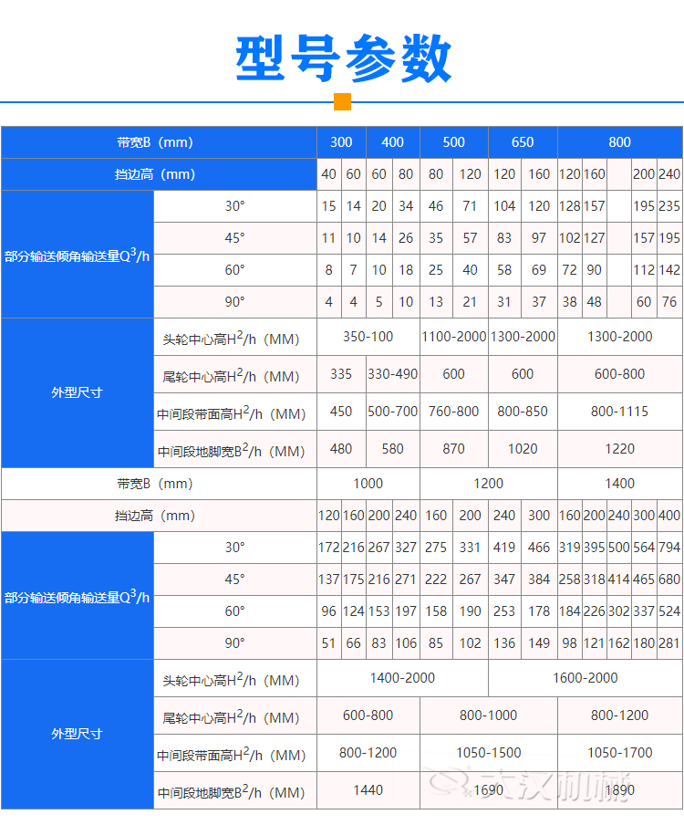 Z型皮帶輸送機參數(shù)