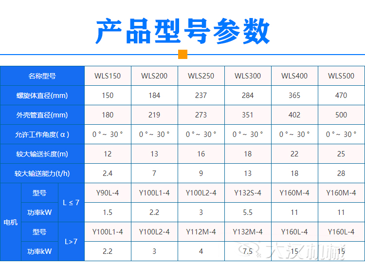 泥漿螺旋輸送機(jī)型號(hào)參數(shù)