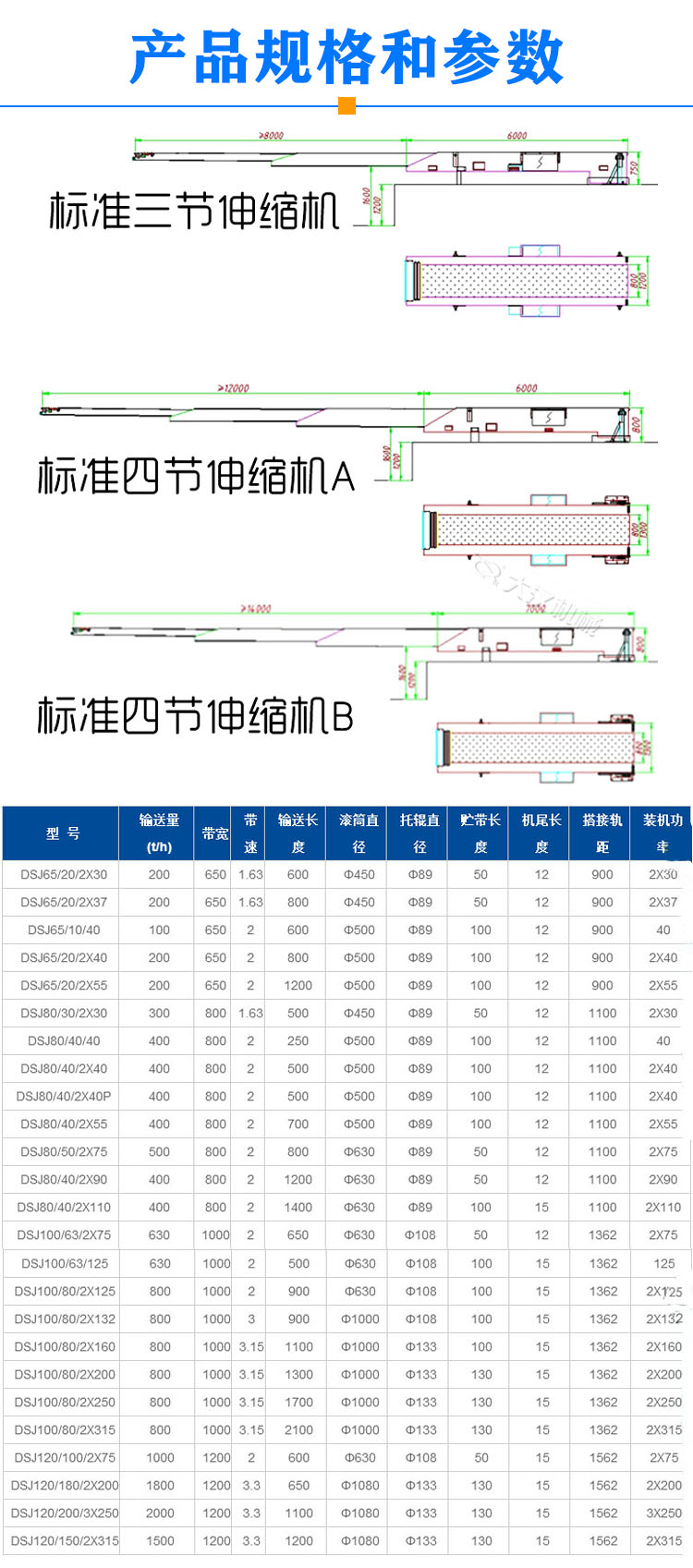 伸縮皮帶輸送機型號參數(shù)