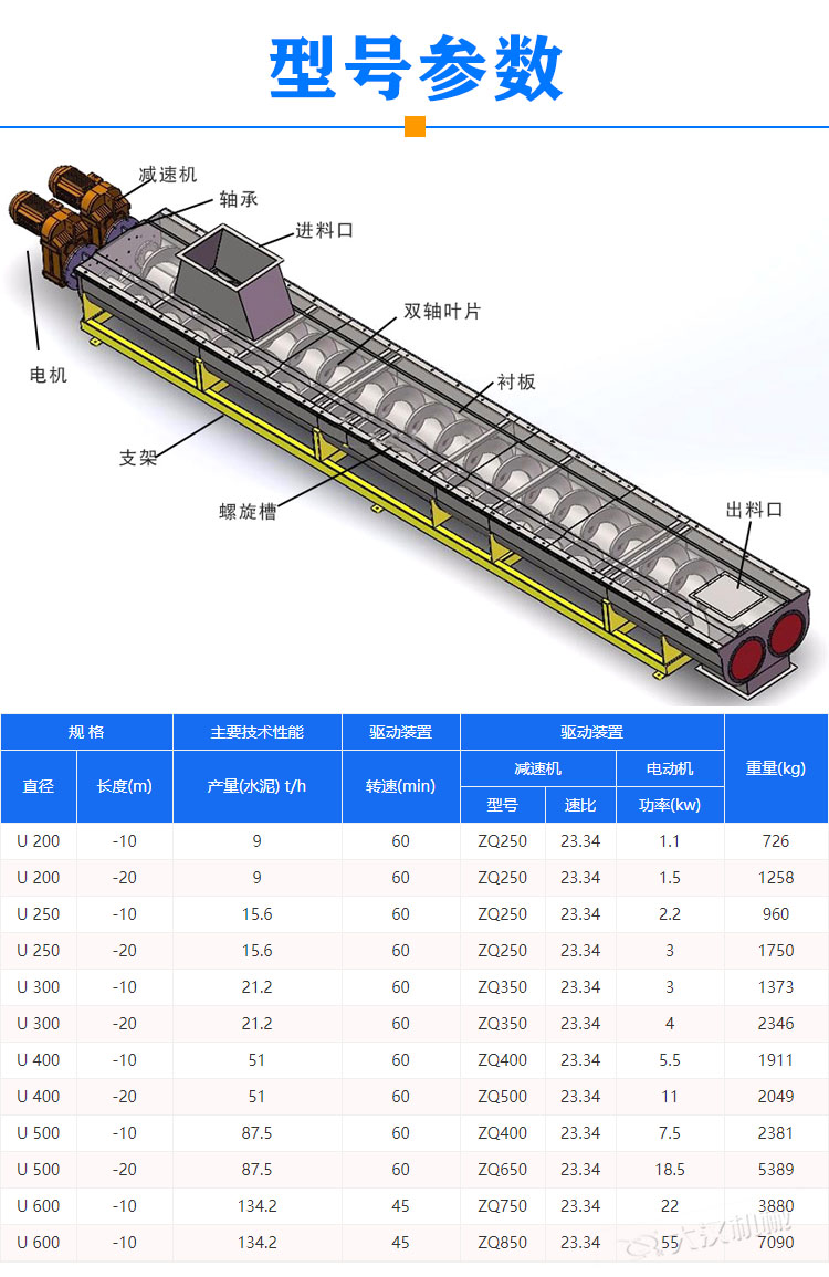 秸稈混勻雙軸螺旋輸送機(jī)參數(shù)