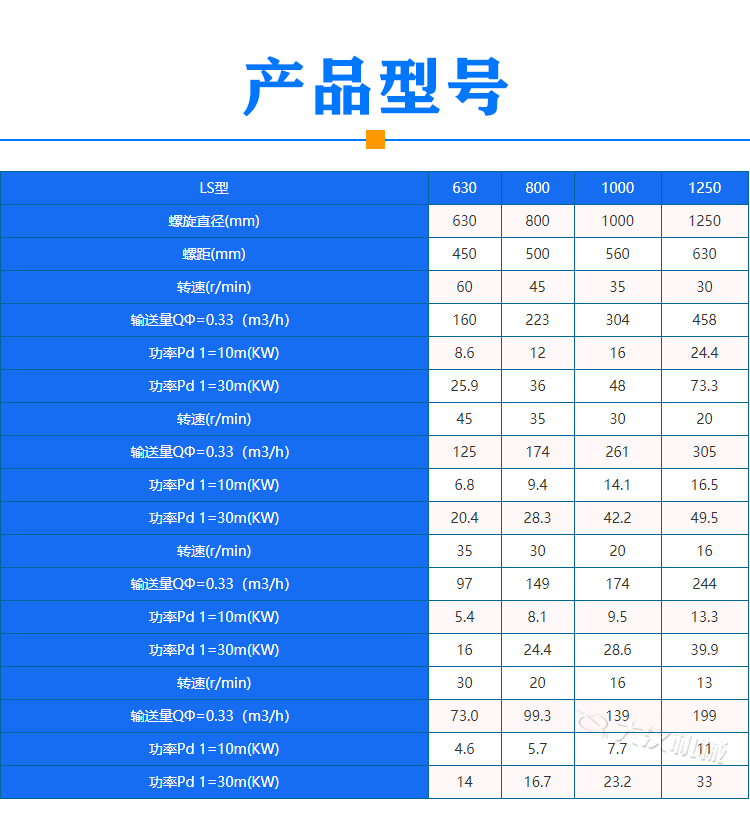 大型螺旋輸送機(jī)型號(hào)