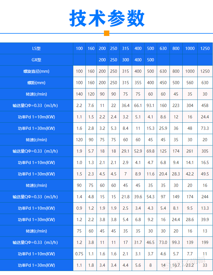 粉末螺旋輸送機參數(shù)