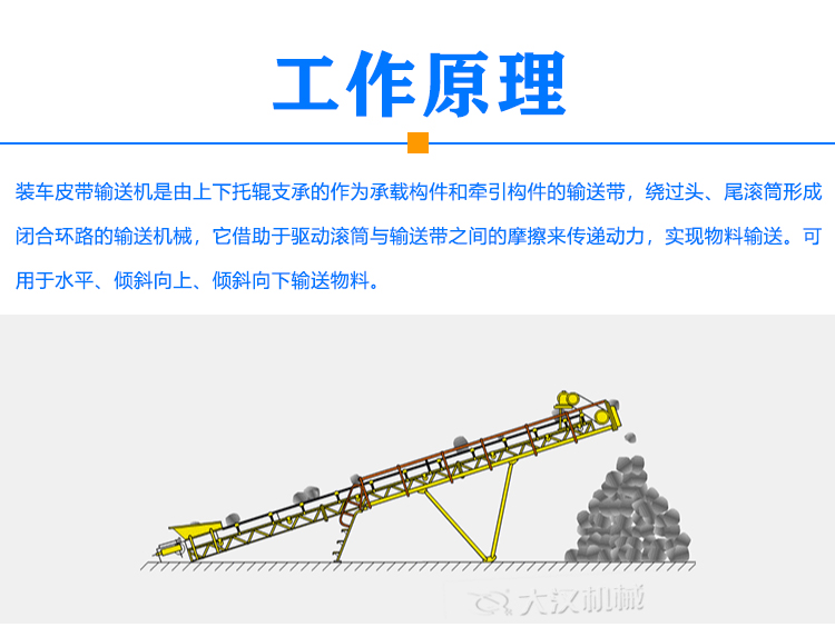 裝車皮帶輸送機原理