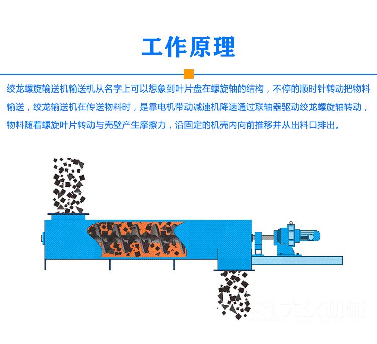 絞龍螺旋輸送機(jī)原理