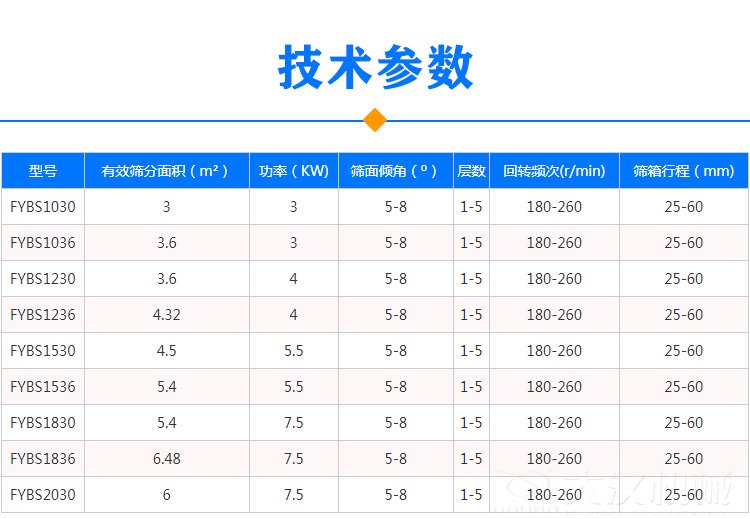 方形搖擺篩技術(shù)參數(shù)