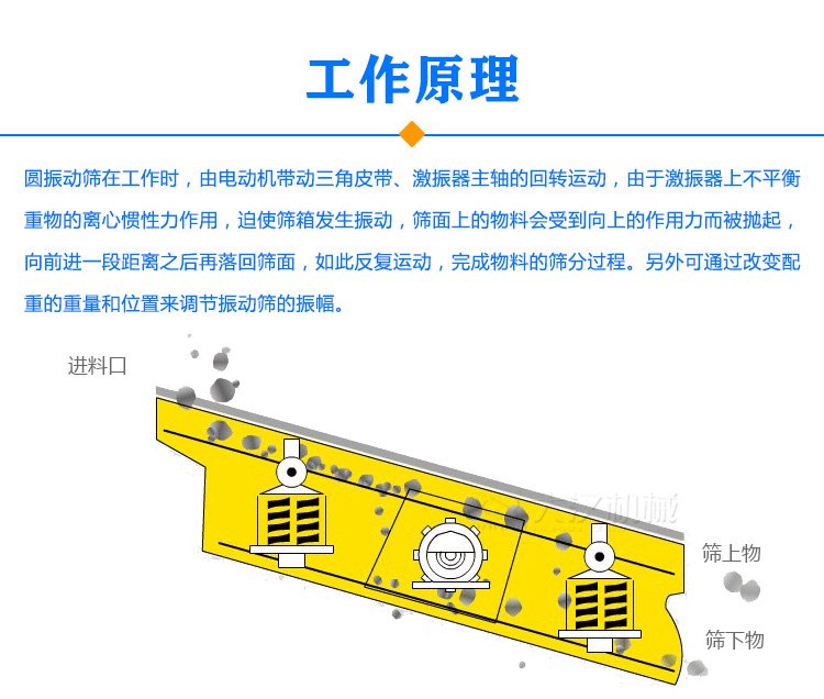 圓振動(dòng)篩原理
