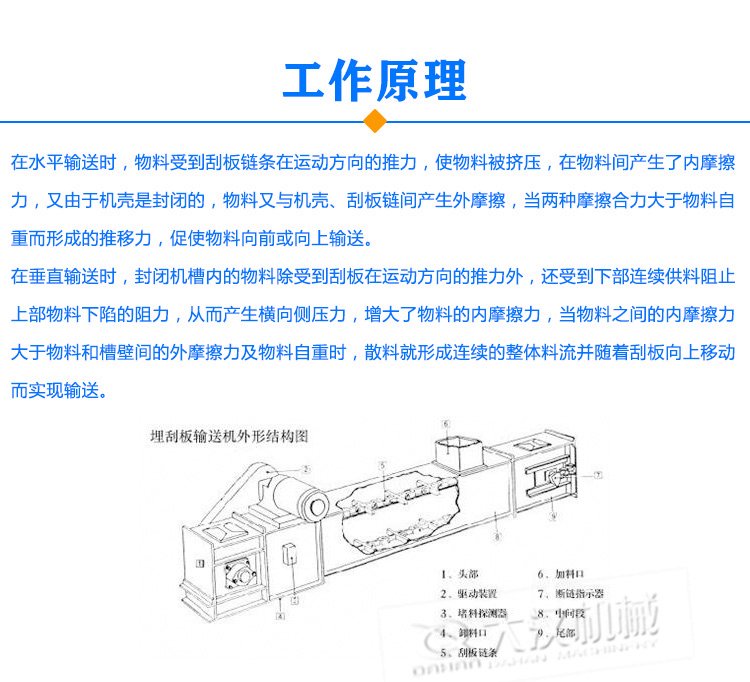 埋刮板輸送機(jī)原理