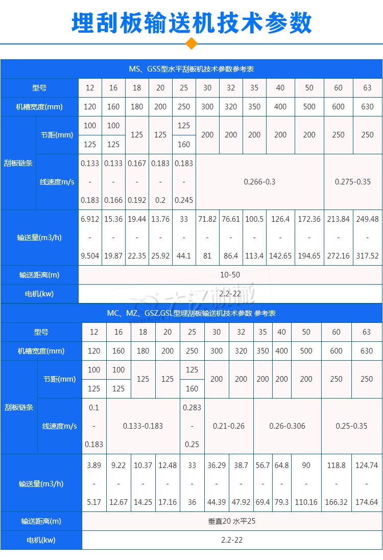 埋刮板輸送機(jī)參數(shù)