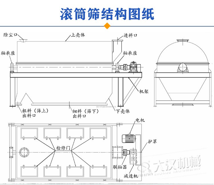 滾筒篩結構