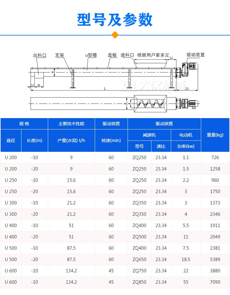 U型螺旋輸送機參數(shù)