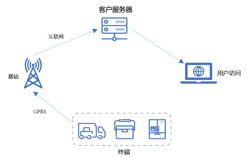 廣州威拓電子(zǐ)科(kē)技有限公司